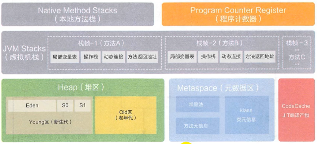 03-运行时数据区及程序计数器 - 图5