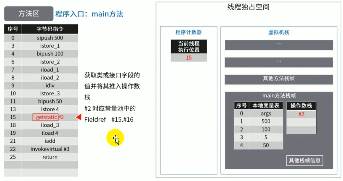 07-方法区 - 图26