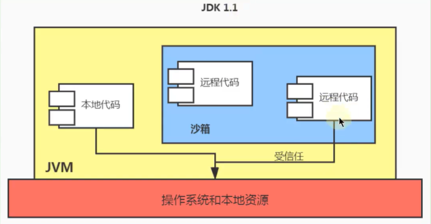 04-再谈类的加载器 - 图39