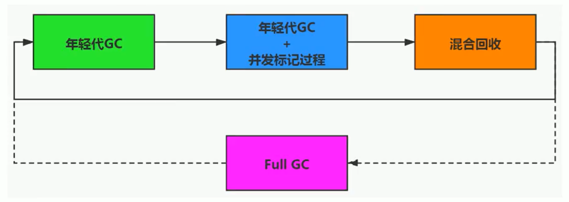 13-垃圾回收器 - 图19