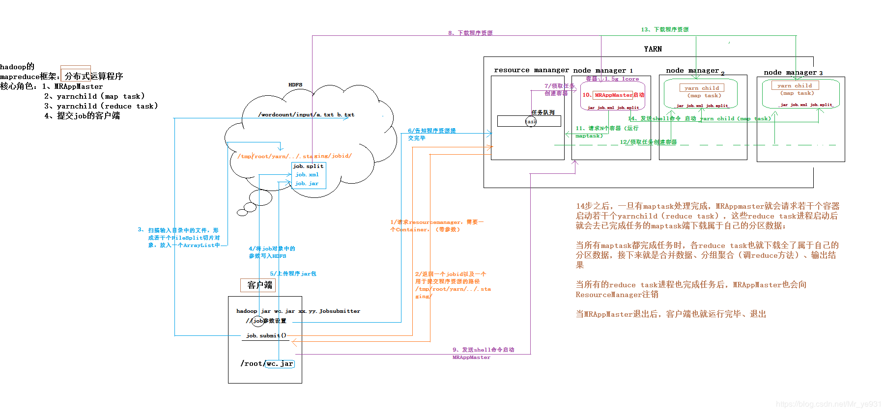 MapReduce - 图1