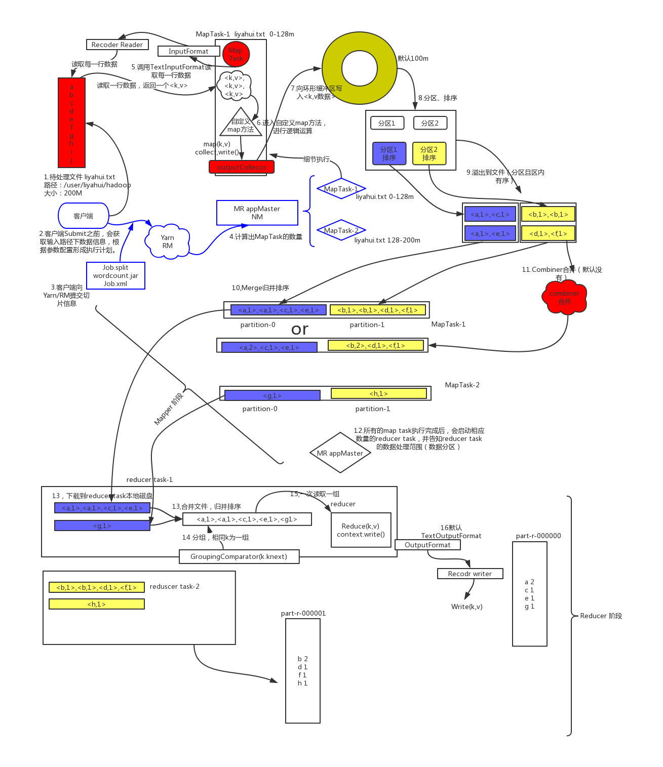 mapreduce.png