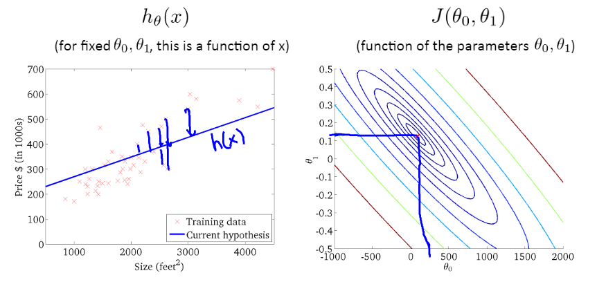 1.2 Linear Regression with One Variable - 图11
