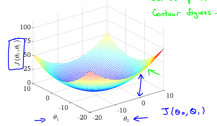 1.2 Linear Regression with One Variable - 图7