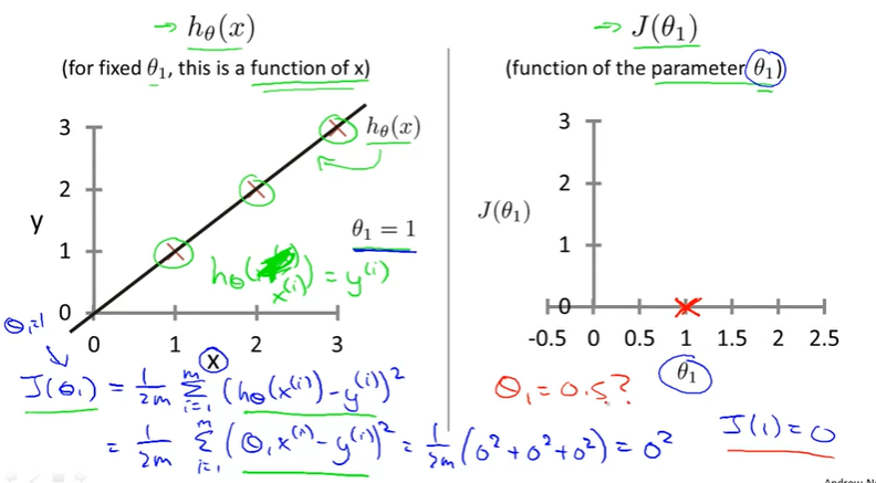 1.2 Linear Regression with One Variable - 图3