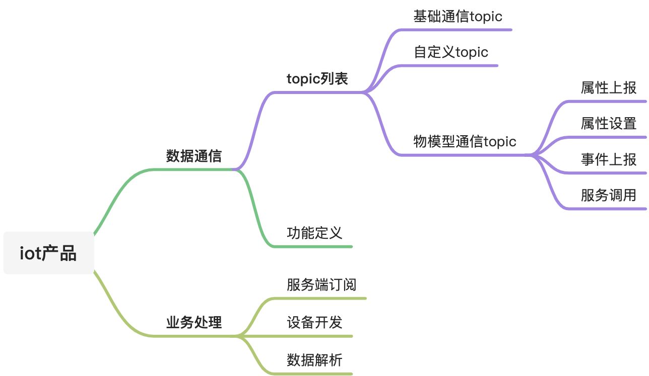 3-创建iot产品 - 图4