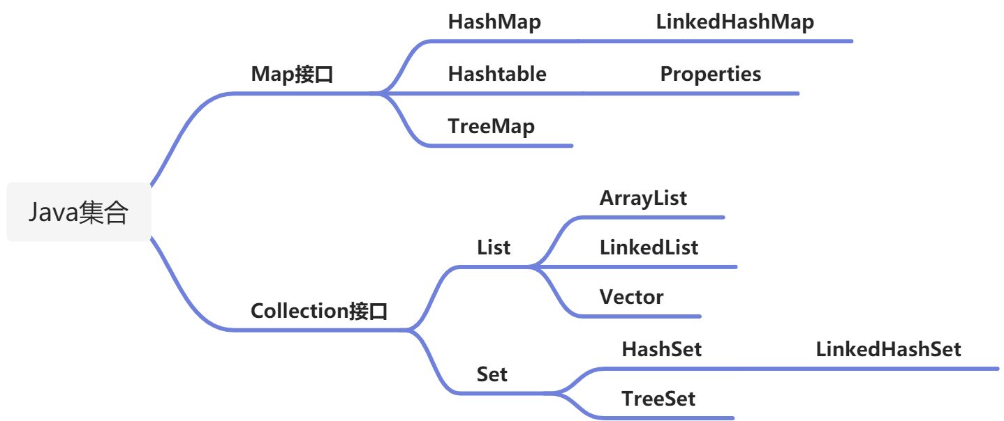 Java集合 - 图1