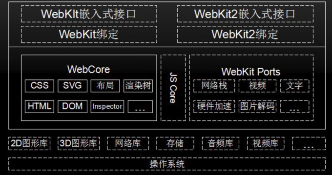JavaScript 中 V8 引擎的详解 - 图1