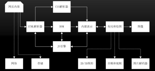 JavaScript 中 V8 引擎的详解 - 图2