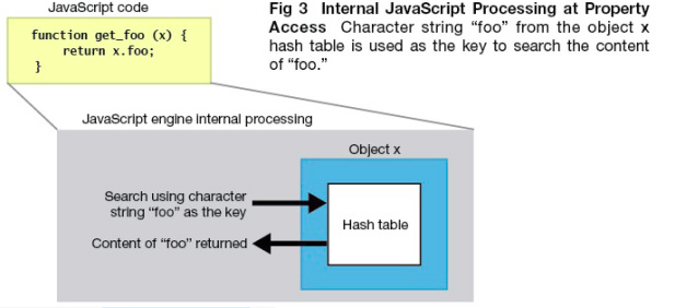 JavaScript 中 V8 引擎的详解 - 图7