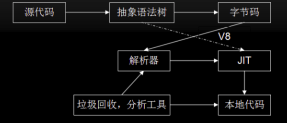 JavaScript 中 V8 引擎的详解 - 图12