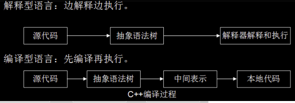 JavaScript 中 V8 引擎的详解 - 图3
