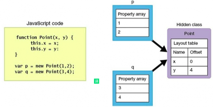 JavaScript 中 V8 引擎的详解 - 图10