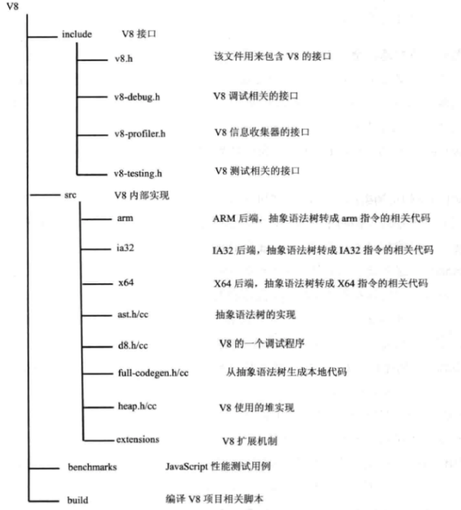 JavaScript 中 V8 引擎的详解 - 图6