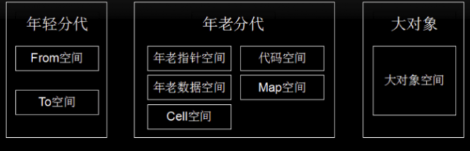 JavaScript 中 V8 引擎的详解 - 图11