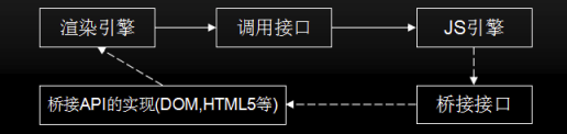 JavaScript 中 V8 引擎的详解 - 图4
