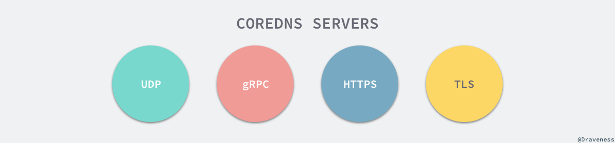 Kubernetes 网络：详解 DNS 与 CoreDNS 的实现原理 - 图8