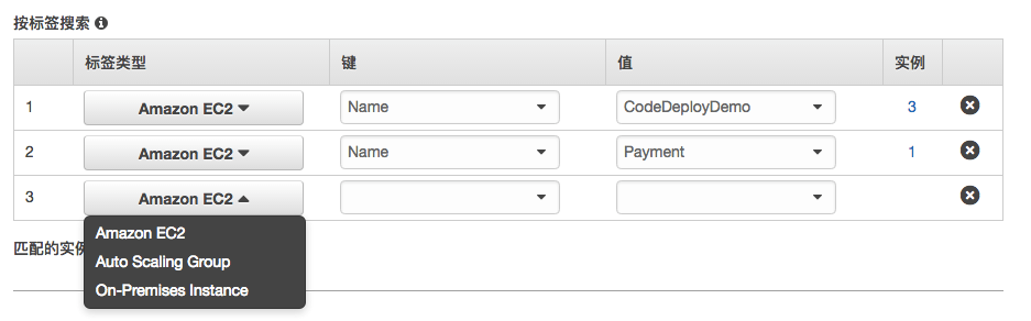 AWS CodeDeploy - 图2