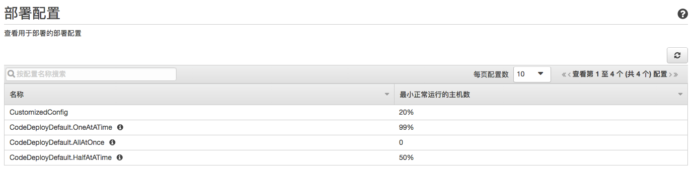 AWS CodeDeploy - 图5