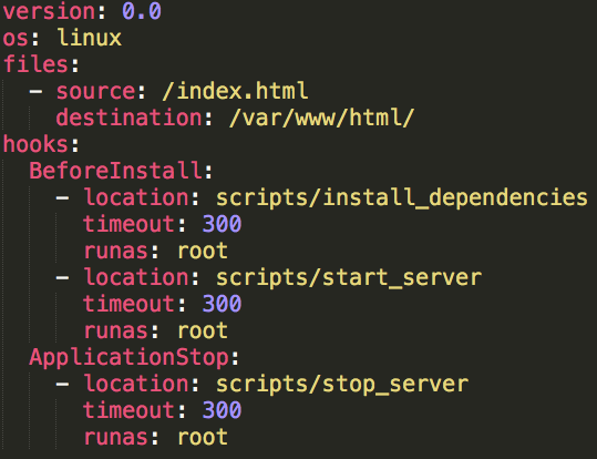 AWS CodeDeploy - 图6