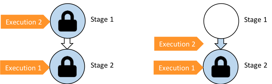 AWS CodePipeline - 图3