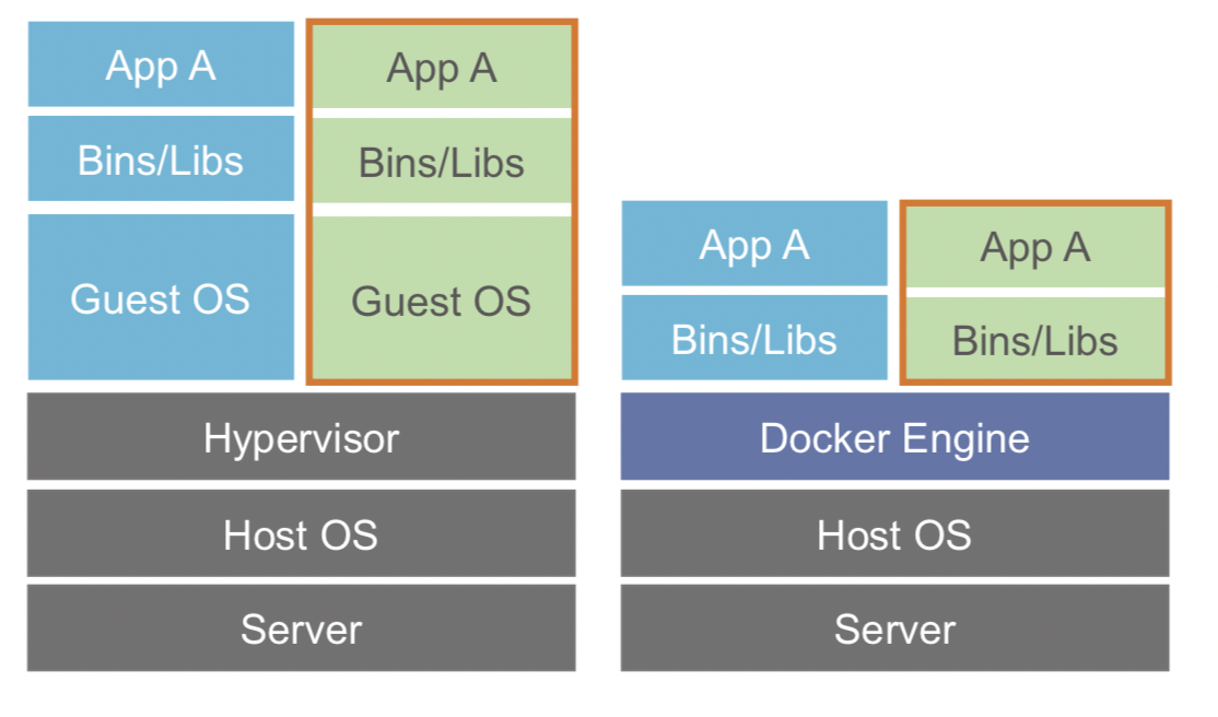 Container Security - 图2