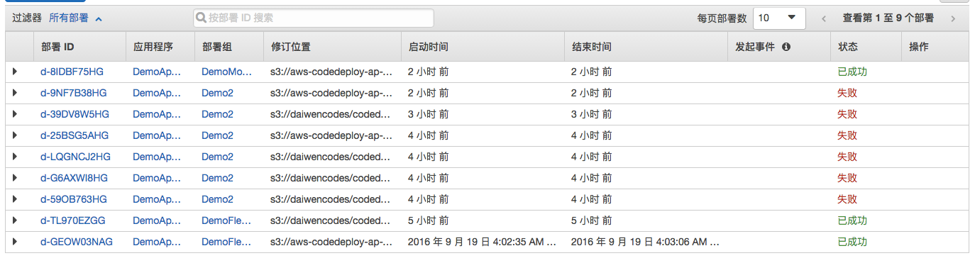 AWS CodeDeploy - 图3