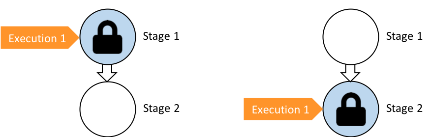 AWS CodePipeline - 图2