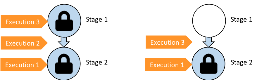 AWS CodePipeline - 图4