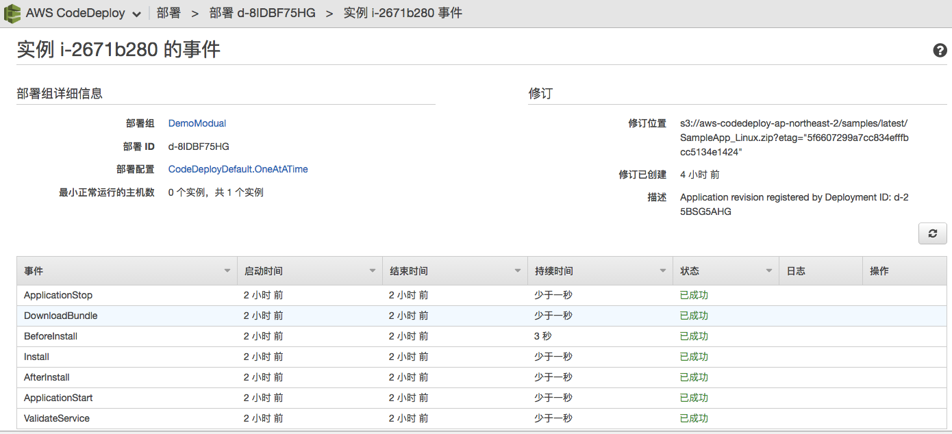 AWS CodeDeploy - 图4