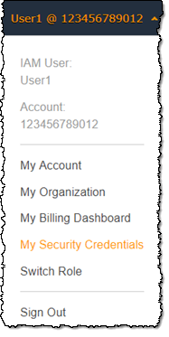 AWS CodeCommit - 图3