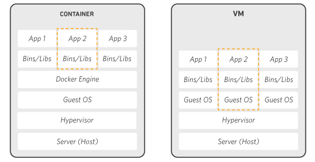 Docker on AWS - 图1