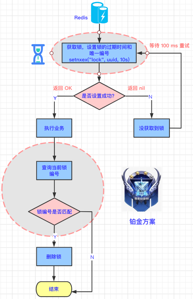 分布式锁常见的几种解决方案 - 图5