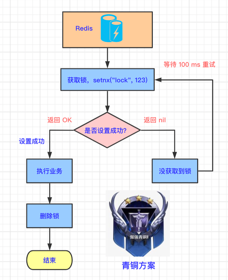 分布式锁常见的几种解决方案 - 图2