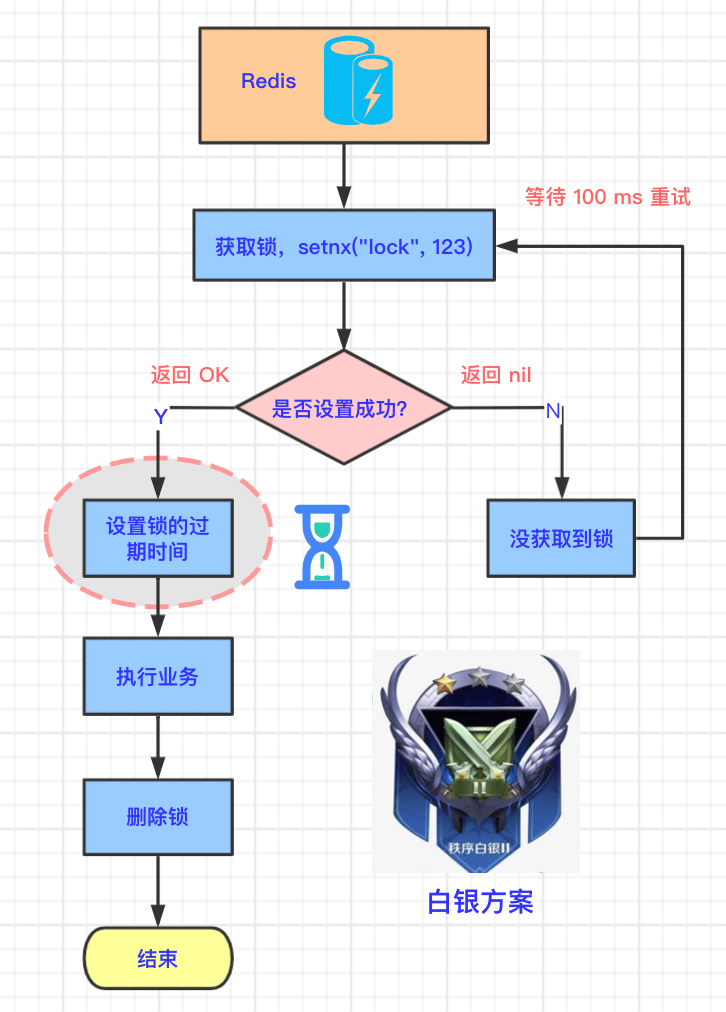 分布式锁常见的几种解决方案 - 图3