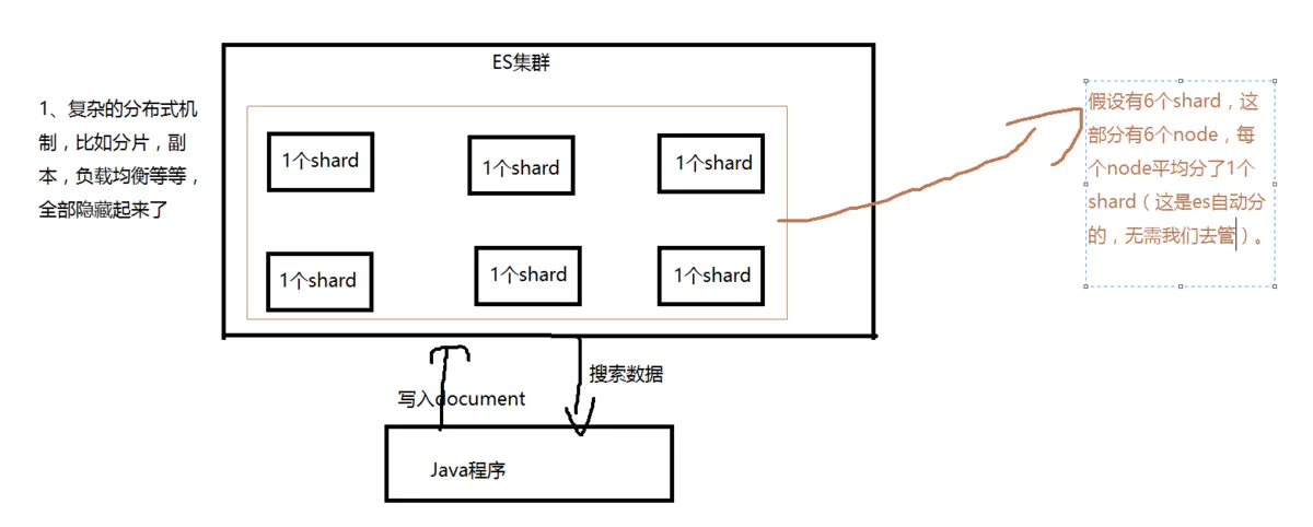 分布式原理 - 图2