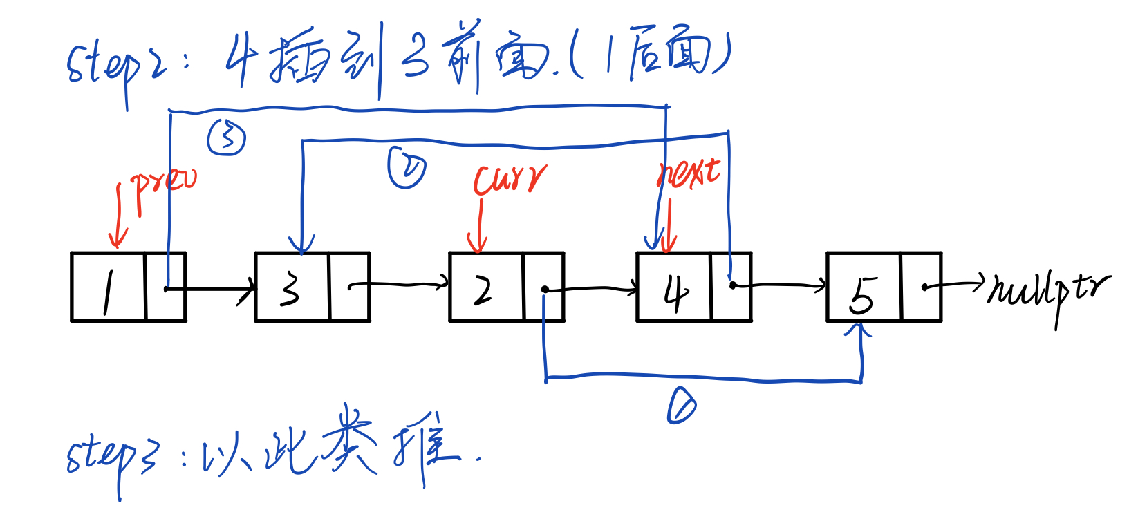 0092-反转链表II - 图2