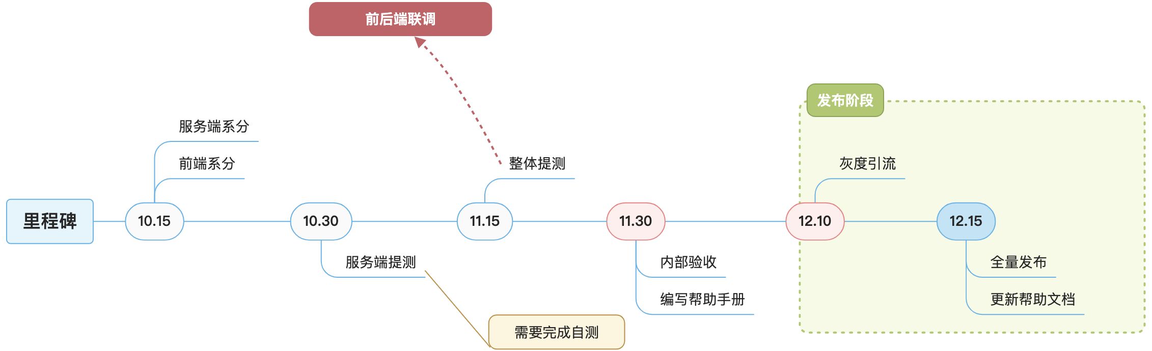 09.技术方案 - 图2