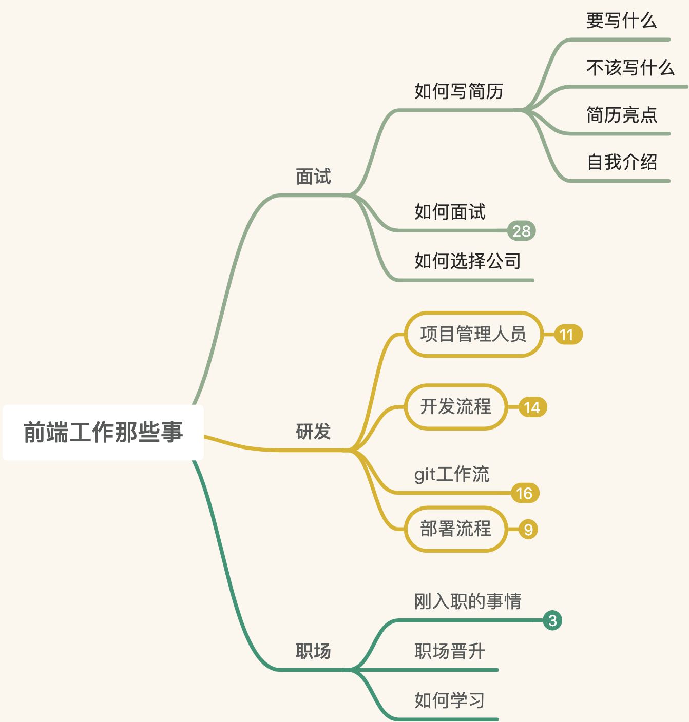 第01期-220331前端 副本 - 图1