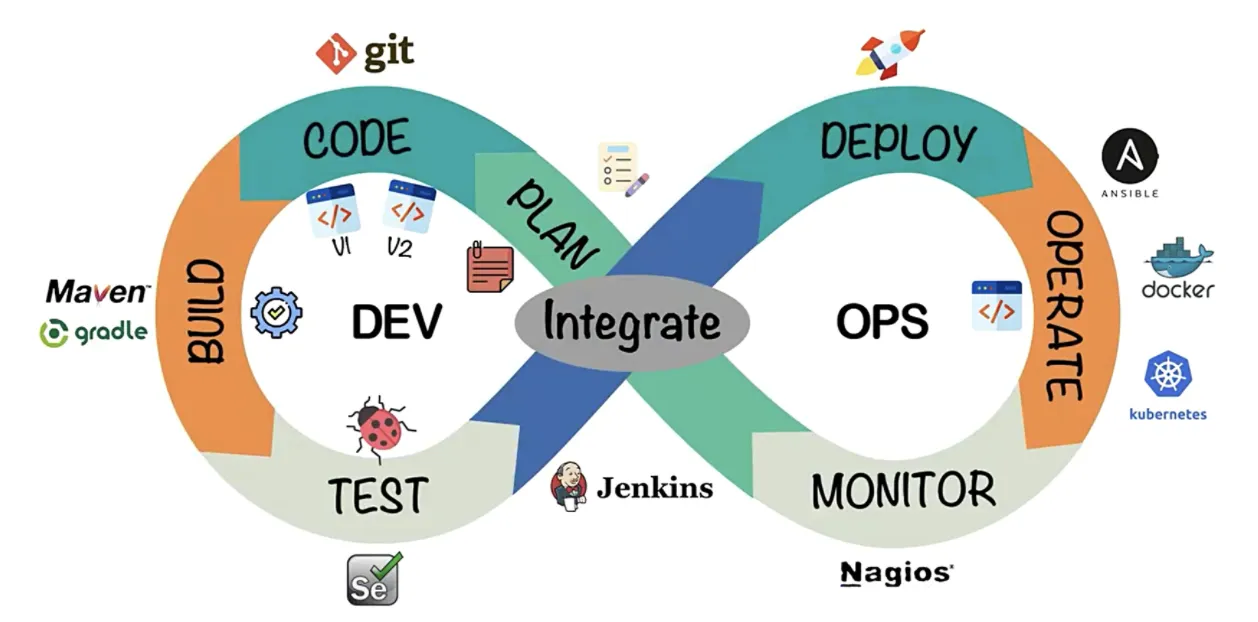 云原生架构实践-DevOps、k8s、kubernetes、Docker - 图2