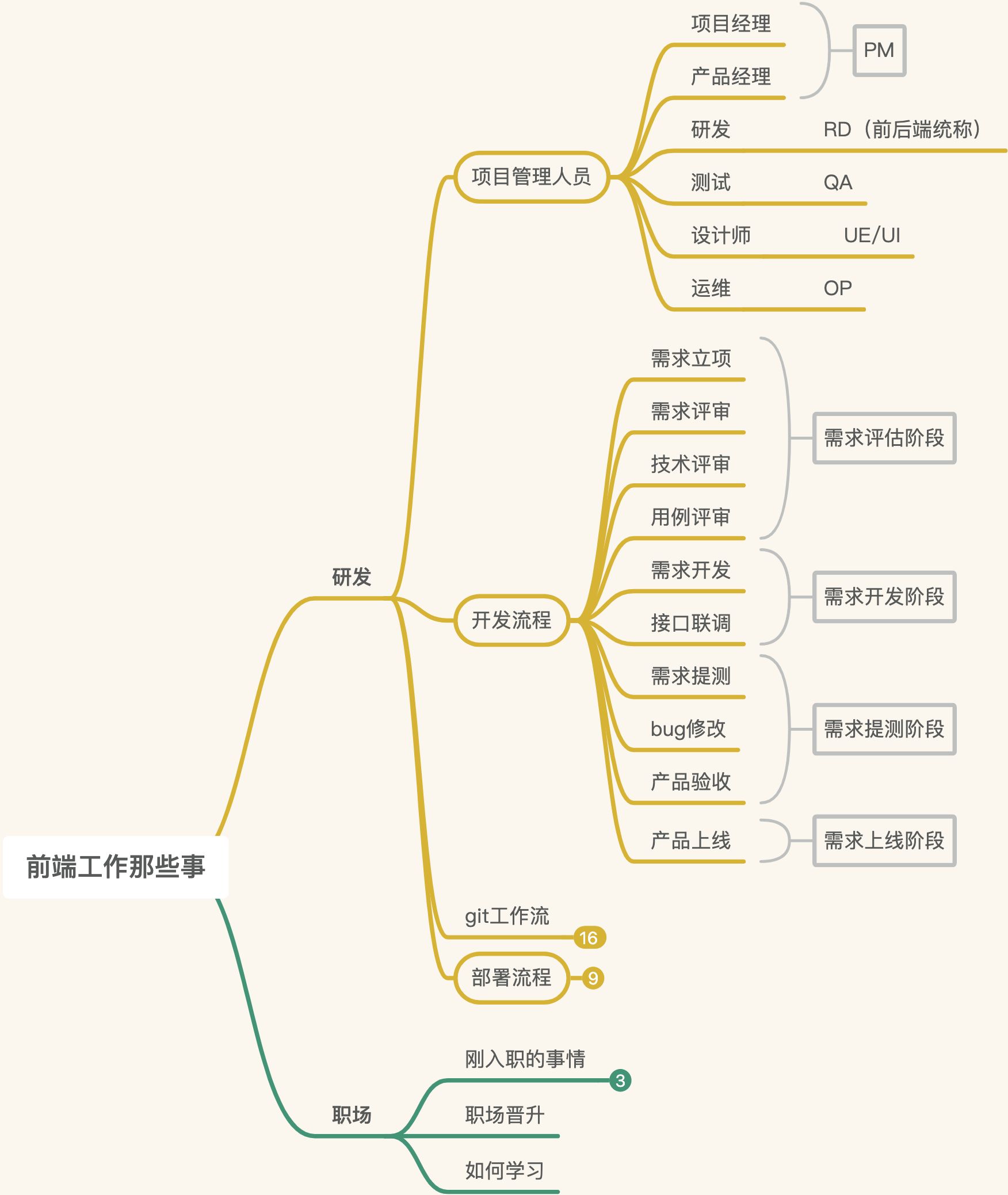 第01期-前端那些事 - 图1