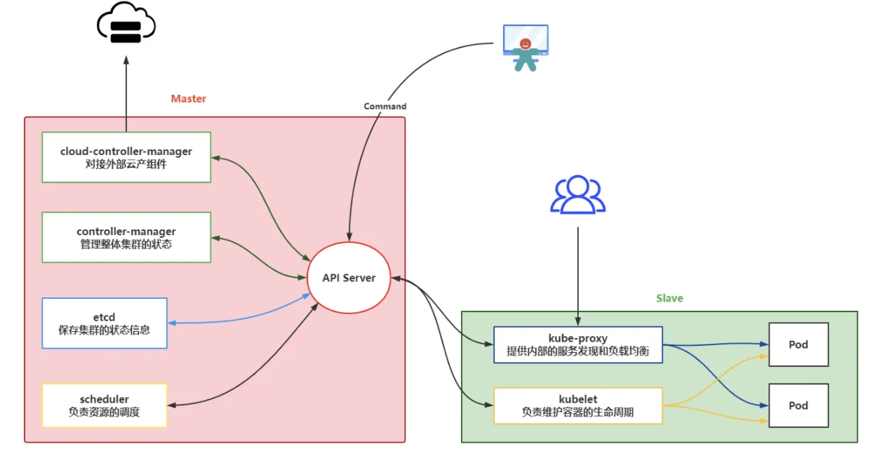 云原生架构实践-DevOps、k8s、kubernetes、Docker - 图105