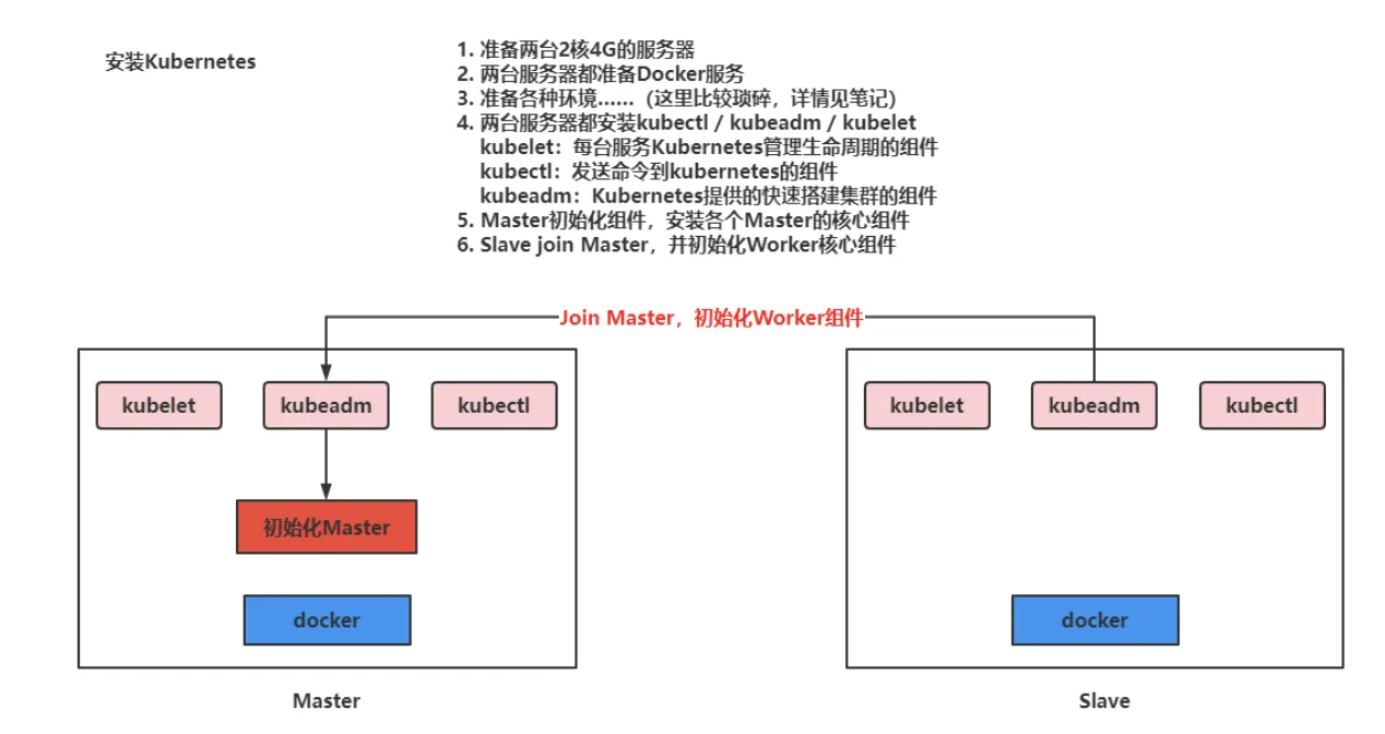 云原生架构实践-DevOps、k8s、kubernetes、Docker - 图106