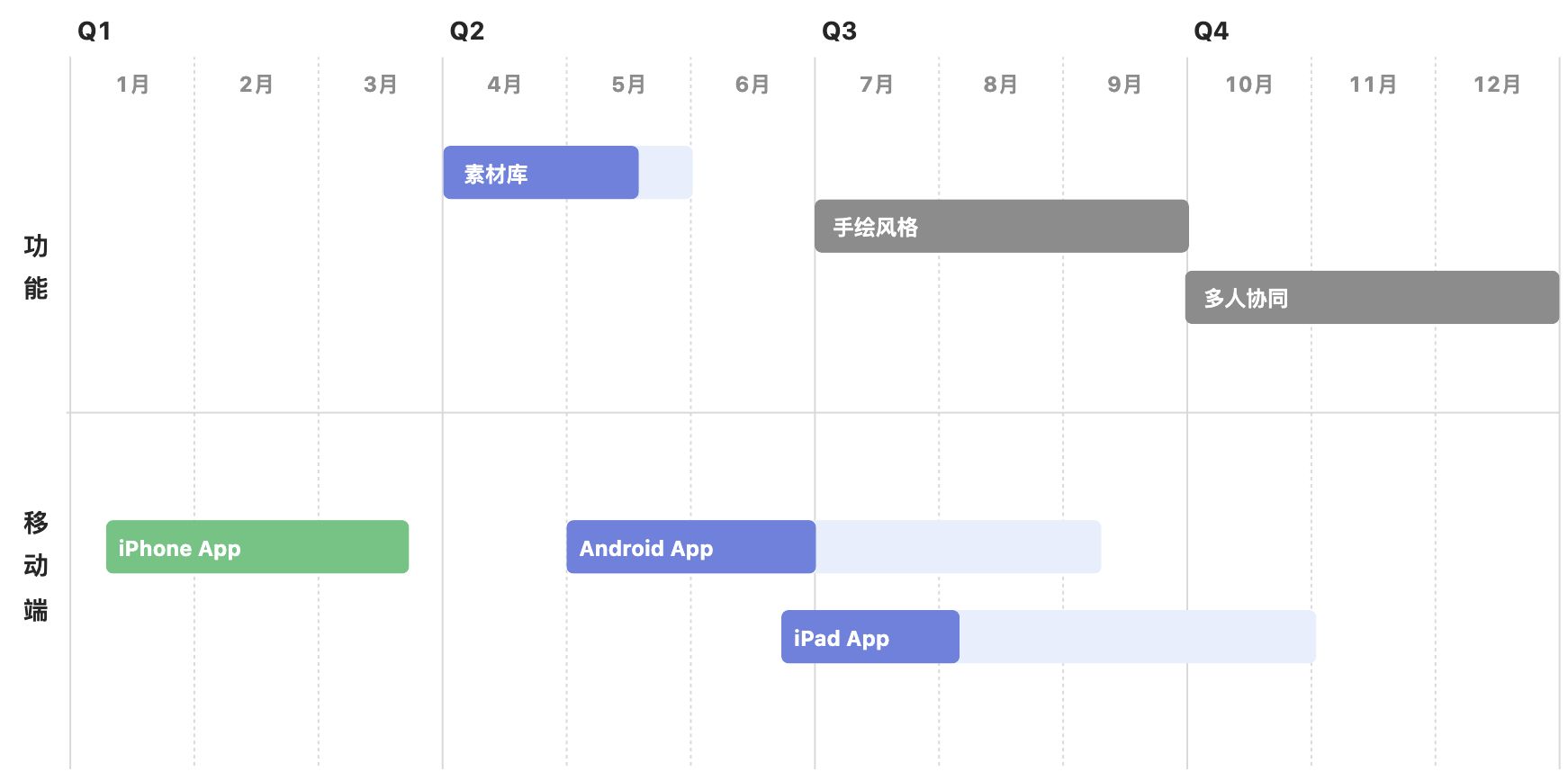 09-收藏%26订单 - 图3