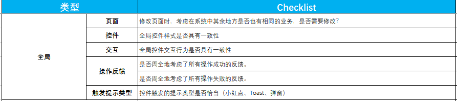 人手必备的产品自查表（建议收藏 打印） - 图9