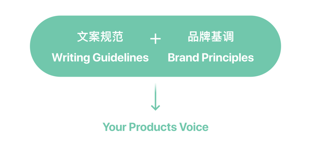 【文案规范】UX 文案 | 无处不在的用户体验细节 - 图25