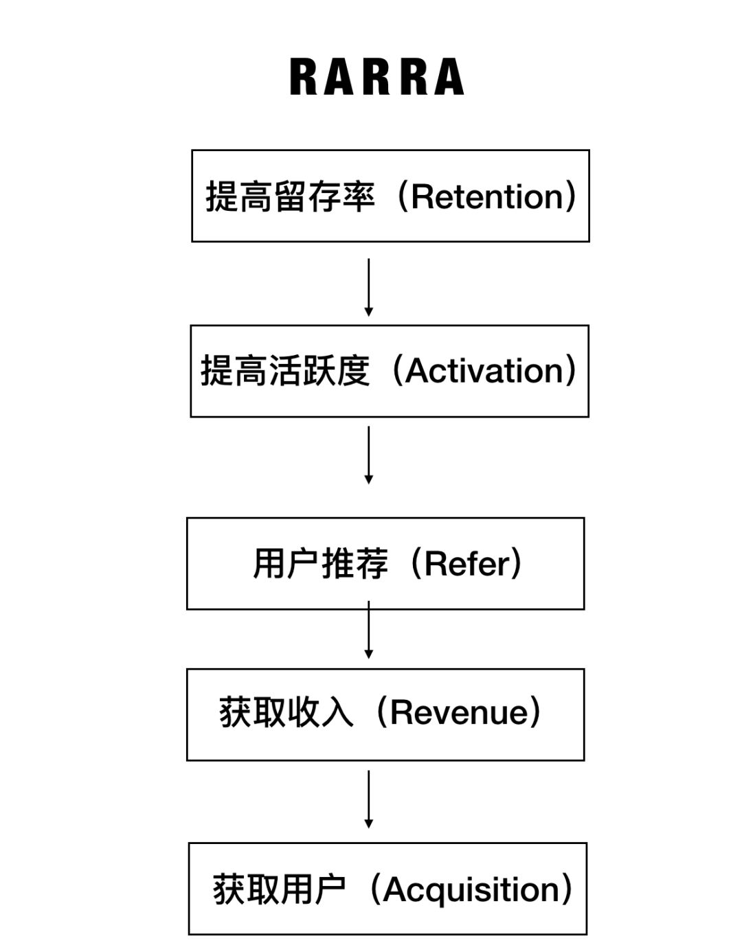 数据大派对🥳 - 图24