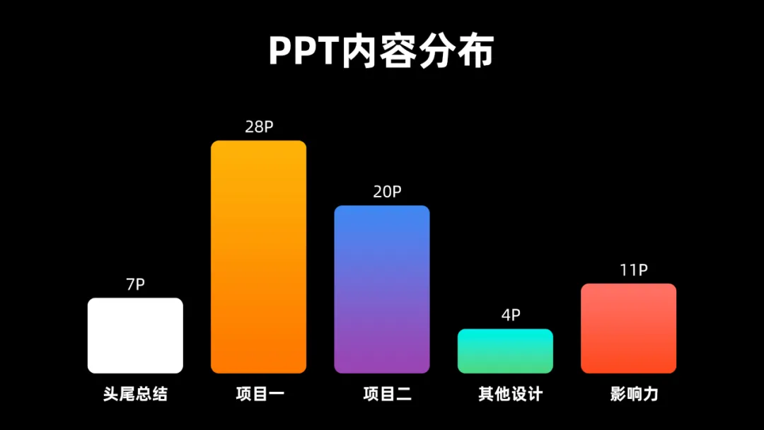 大厂述职案例！腾讯D10晋升失败的复盘总结.pdf - 图4