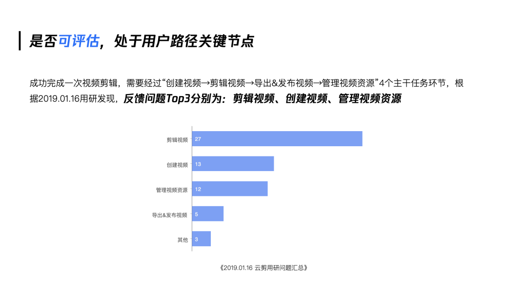 【后台优化】「企业级产品设计」设计师如何有章法的提升产品体验 - 图4