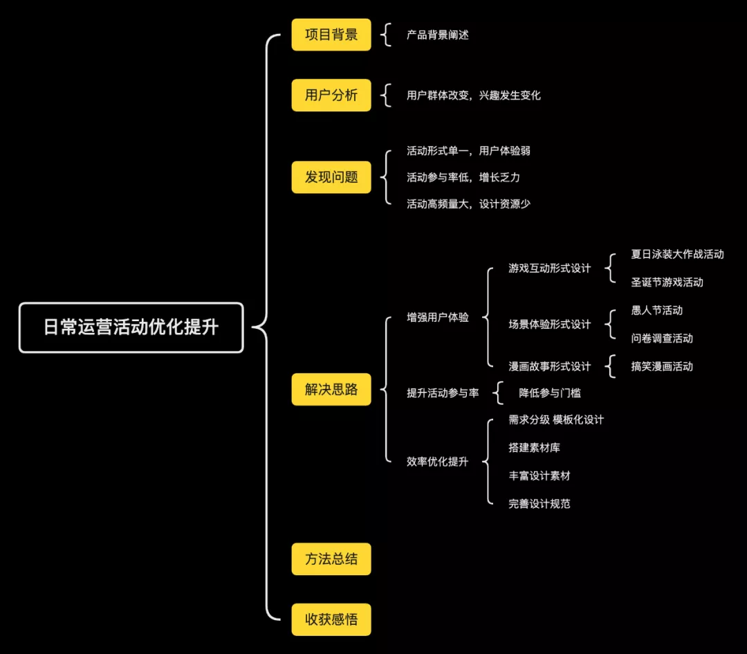 大厂述职案例！腾讯D10晋升失败的复盘总结.pdf - 图6